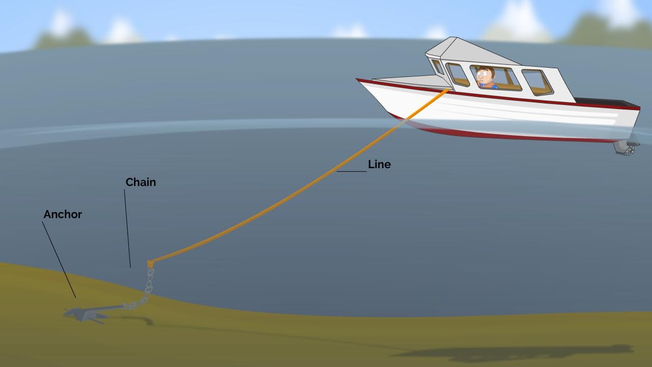 Anchoring a Boat: Essential Safety and Technique Tips - The Nautal Blog